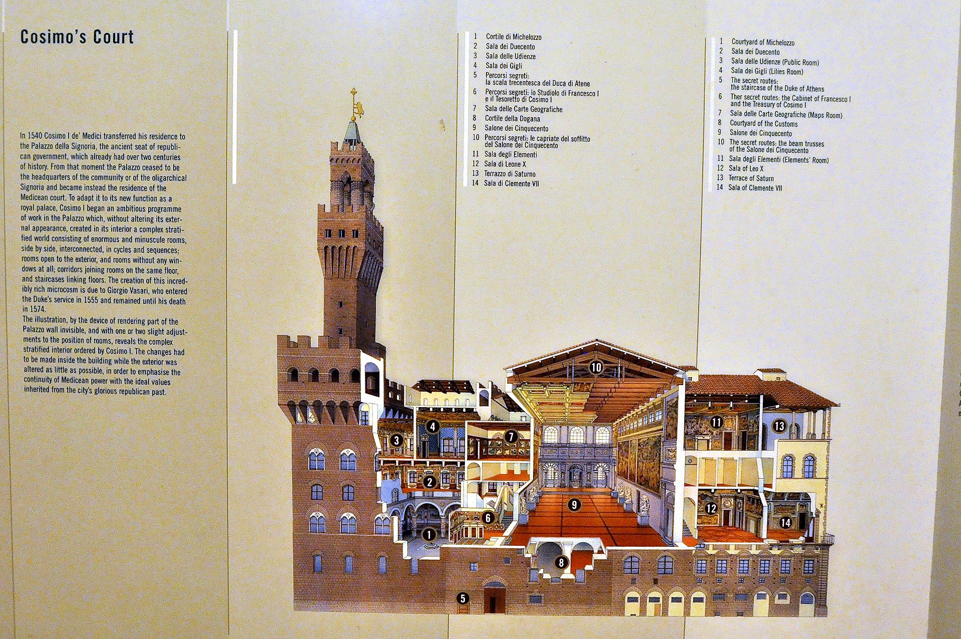 Palazzo Vecchio, Firenze (Florence)